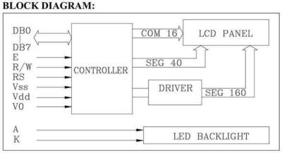 LCD 2004 Blue Serial IIC I2C TWI 20x4 LCD2004 Module Display Screen for Arduino