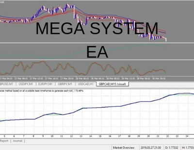 Expert Advisor For Forex - 
