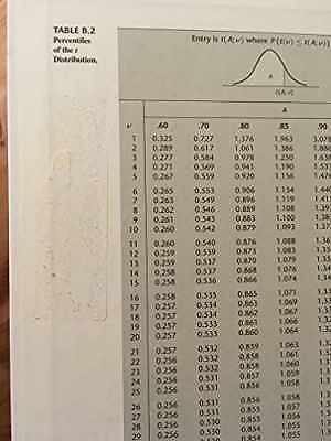 Applied Linear - Hardcover, by Kutner Michael; Nachtsheim - Acceptable
