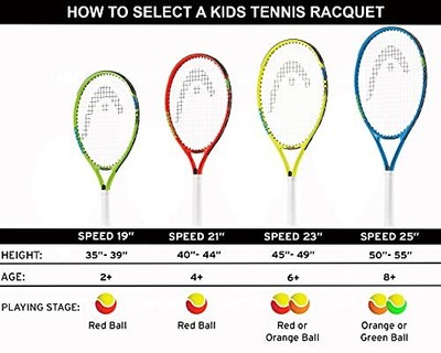 Speed Junior/Kids Tennis 25 Inch Racquet Blue Frustration Free Packaging