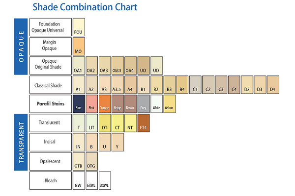 Prime-Dent Parafil Light Cure Zirconium Composite 4.5g Syringe - Bleach White