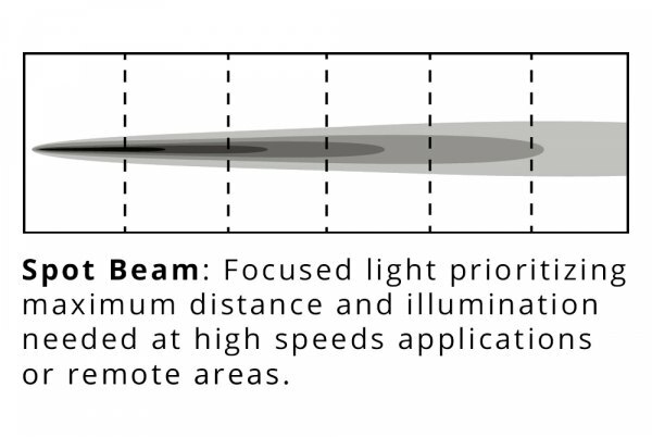 KC HiLiTES 238 Daylighter 6" 2x100W Round Spot Beam Lights