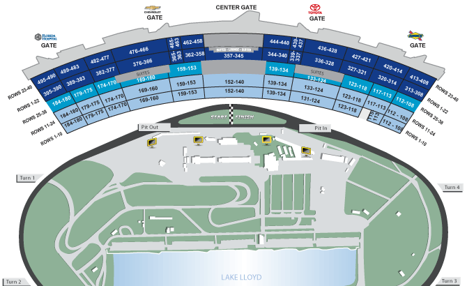 TWO (2) 2019 DAYTONA 500 TICKETS FRONT STRECH