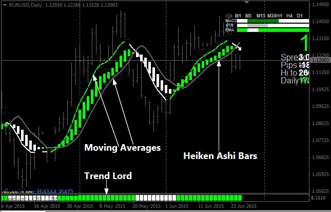 Green Renko System Forex Indicator - 