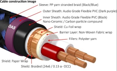Genuine FURUTECH DAS-4.1 Furutech's interconnector Cable 2METER