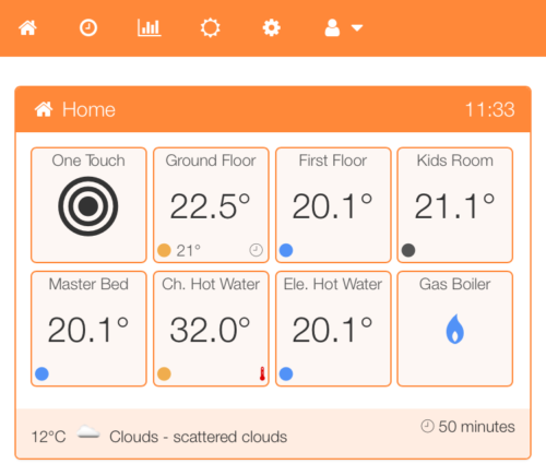 Kit Smart Heating | Pihome Smart Heating Diy Raspberry Pi Home Automation
