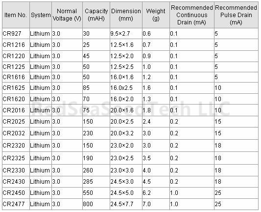 Cr2 батарейка vs cr123. дисковые батарейки 1. фото с разрешением cr2. Cr 2 размеры. Ch3ch2ch2oh k2cr2o7 h2so4 овр.