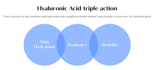 Ribeskin Deep shoot Hyaluronic HA for Deep Hydration (5 Pcs)