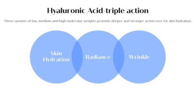 Ribeskin Deep shoot Hyaluronic HA for Deep Hydration (5 Pcs)