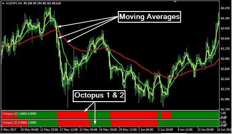 Details About Forex Indicator Forex Trading System Best Mt4 Trend Strategy Octopus - 