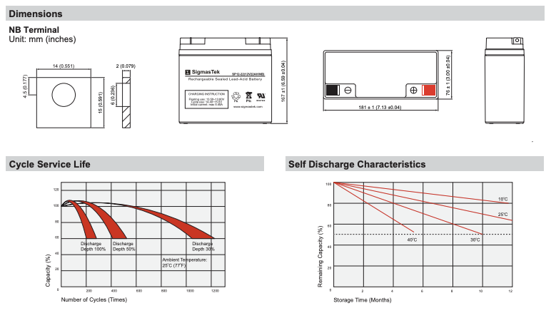 Jump N Carry JNC660 Jump Starter Replacement Battery by SigmasTek