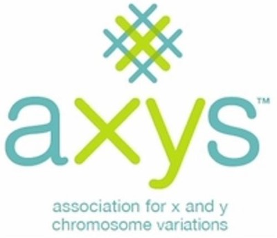 AXYS