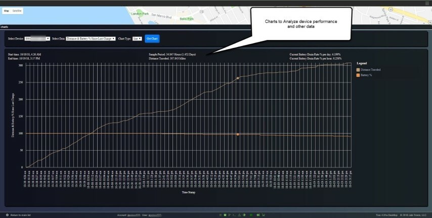 Fleet GPS tracking system, hardwired GPS tracking device
