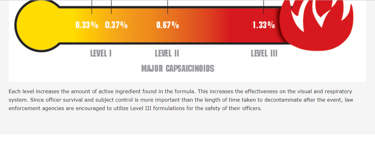 CODE2  LEVEL II PEPPER SPRAY 4oz  .67 CAPSAICINOIDS NOS   free shipping