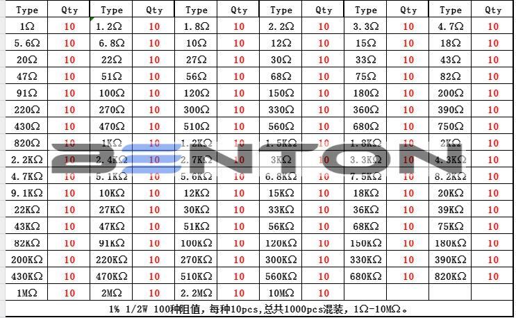 1000pcs 10x 100Value 1/2W 1% Metal Film Resistor Assortment Kit 1Ω ~ 10 mΩ