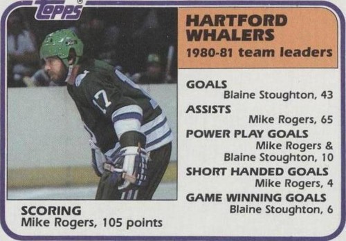 1981-82 Topps - Mike Rogers #53