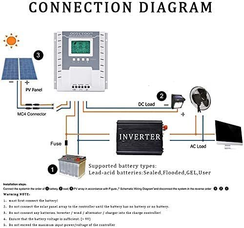 MPPT 60A Solar Charge Controller 12V 24V Lithium,Lifepo4 Lead Acid Battery