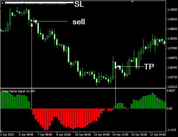 secret in forex trading