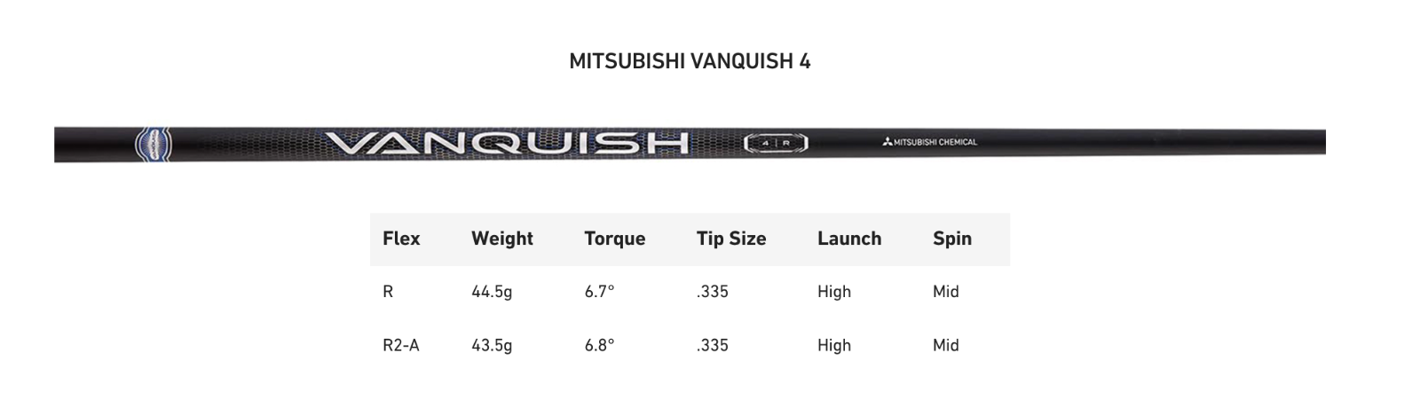 VANQUISH ゴルフシャフト 4 R2 NEW* Mitsubishi Vanquish 4R / 4R2 Driver Shafts- TaylorMade