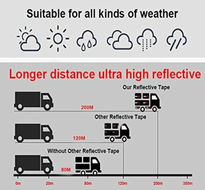 Conspicuity Tape DOT-C2 Approved Reflective Trailer Red White 2”x75’ -1 Roll