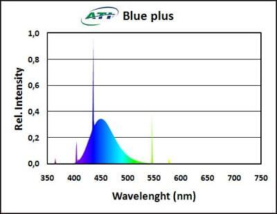 ATI 48" 54w T5 HO Aquarium lighting, Flat-rate shipping up to 10 blubs