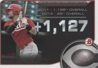 2015 Bowman Draft - Alex Blandino #DD-ABL