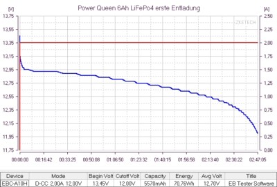 Zdjęcia przedmiotu od zweryfikowanego kupującego