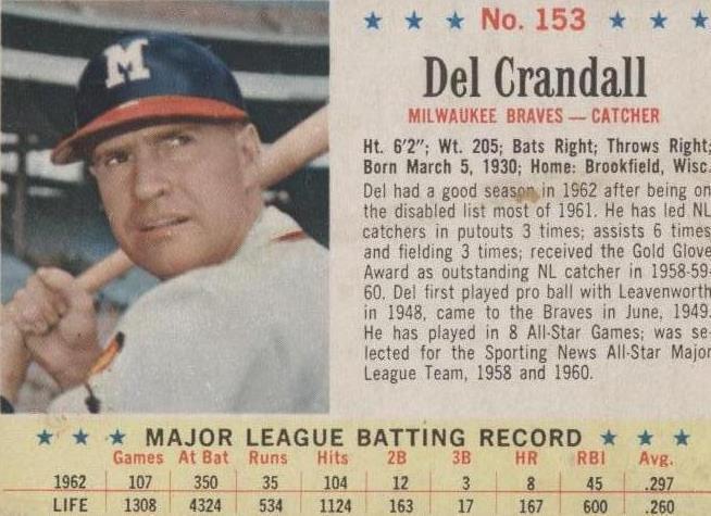 1963 Post - Del Crandall #153