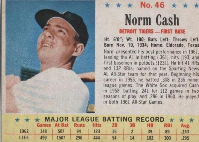 1963 Post - Norm Cash #46