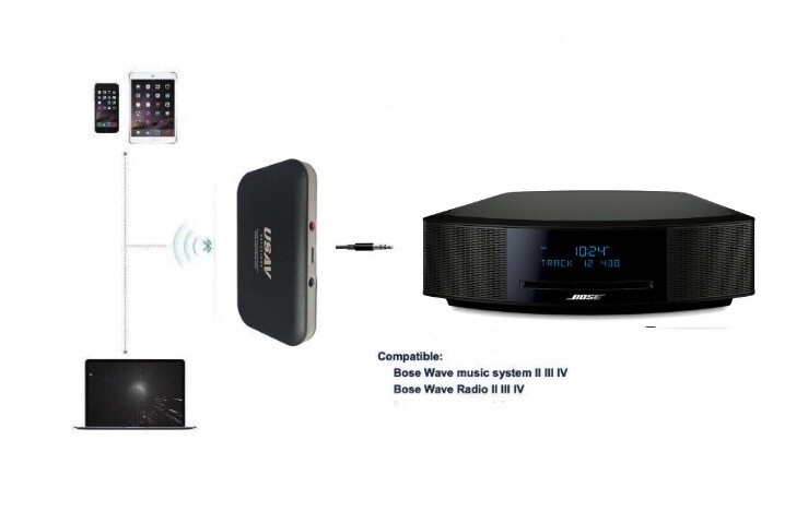 ▼Wave Bluetooth music Adapter　BOSE 21d22YiP41L.jpg_BO30,255,255,