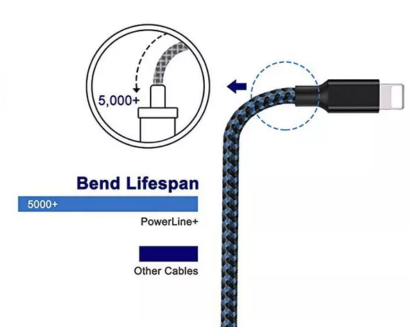 Braided Fast Charger Cable Heavy Duty USB lot Cord For iPhone 14 13 12 11 X XR 8