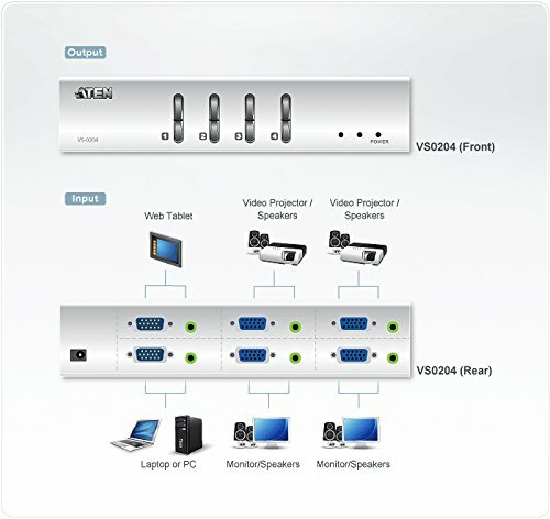 ATEN 2-Port Video Matrix Switch (2-In, 4-Out) VS0204 (Silver) Brand New!