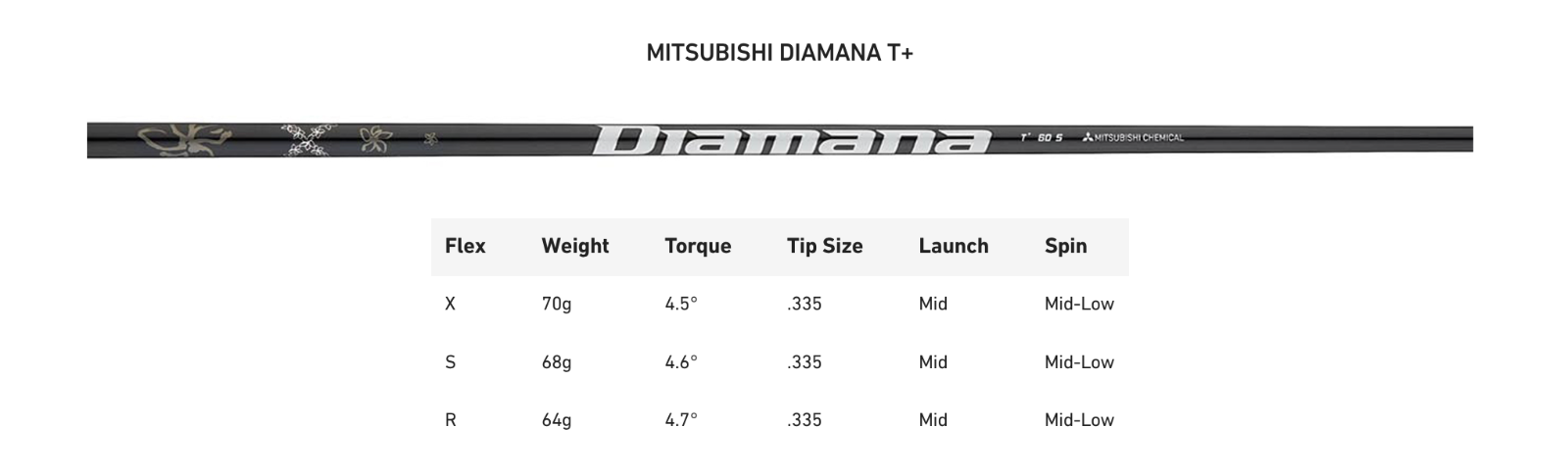 TENSEIシャフトTM60S DIAMANAシャフトTM60S 計3本 $_57.PNG?set_id=880000500F