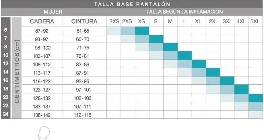 Fajas Fajate 360 colombianas modelo glúteos grande y cadera g (read description)