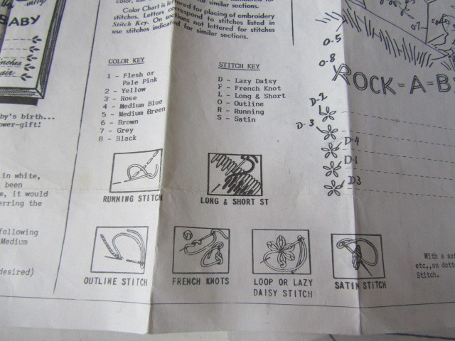 Vintage Transfer Pattern Babys Birth Announcement in Embroidery