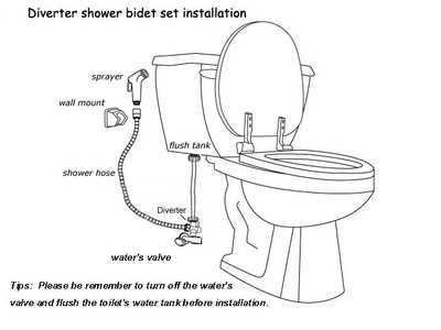 bidet jet