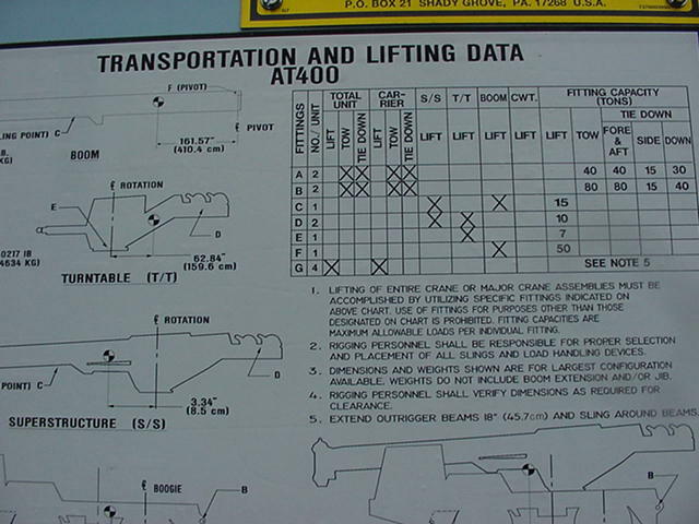 1987 GROVE 400AT ROUGH TERRAIN CRANE