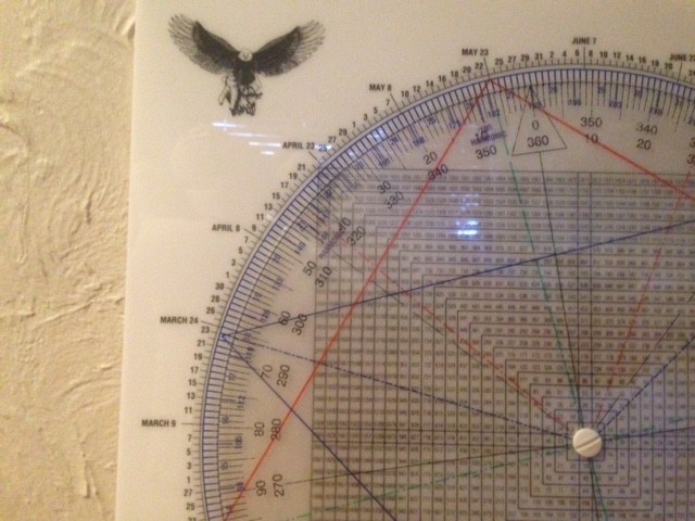 Harmonic Gann Wheel for Trading