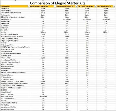 ELEGOO UNO Project Super Starter Kit Tutorial UNO R3 Compatible with Arduino IDE