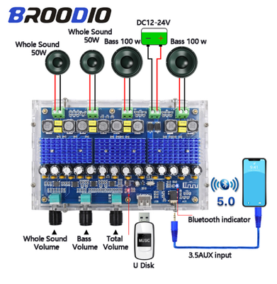 bluetooth 5.0 TDA3116D2 Digitale Verstärkerplatine Vierkanal-Audioverstärker 1x