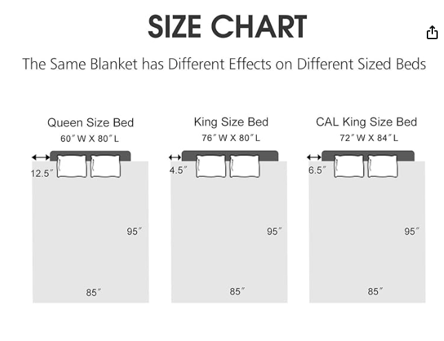 3 Pieces Sherpa Blanket Warm Reversible Borrego Blanket Set Comforter King Queen