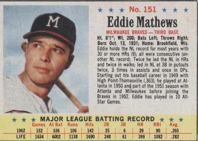 1963 Post - Eddie Mathews #151