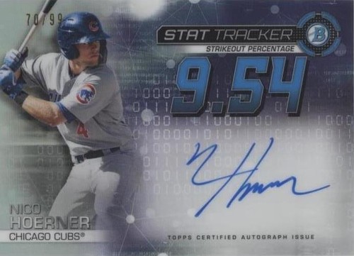 ニコ・ホーナー　Nico Hoerner ボブルヘッド 2022 Nico Hoerner SGA Bobblehead South Bend Cubs 8/31/22 | eBay