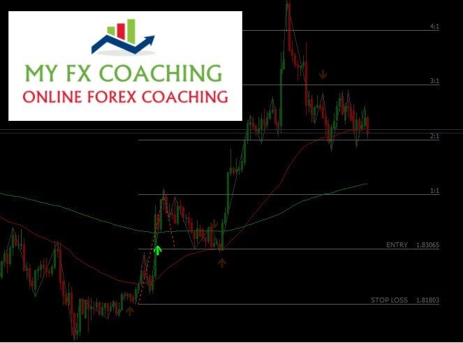Lean How To Trade The Forex Markets On A One To One Basis Via Skype - 