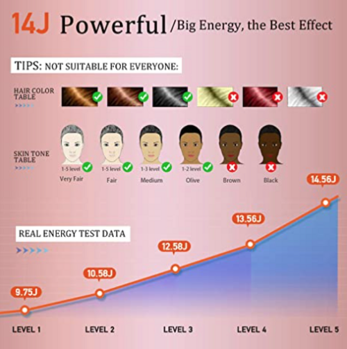 Permanent Hair Removal, MiSMON IPL Laser Hair Removal for Women/Men, at-Home 