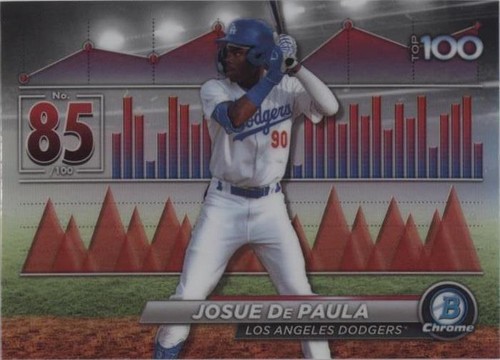 2024 Bowman - Josue De Paula #BTP-85