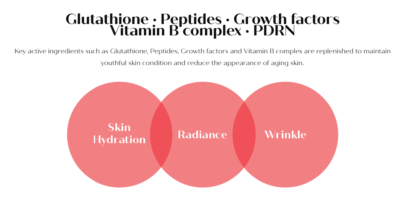 Ribeskin DEEP SHOOT AA and HA Anti-Aging  and Deep Hydration (5 Pcs)