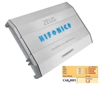 HIFONICS ZXi-6002 ZEUS Z3-SERIE AMP ZXi6002 2 x 150 / 300 Watt RMS 2 Kanal AMP