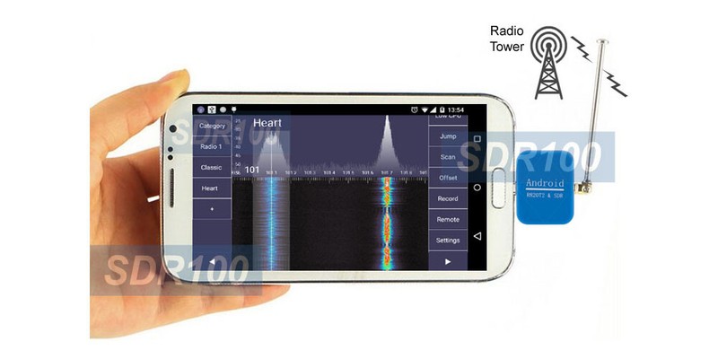 Premium Android-Based RTL-SDR DAB DVB-T Radio Tuner With Mini Antenna
