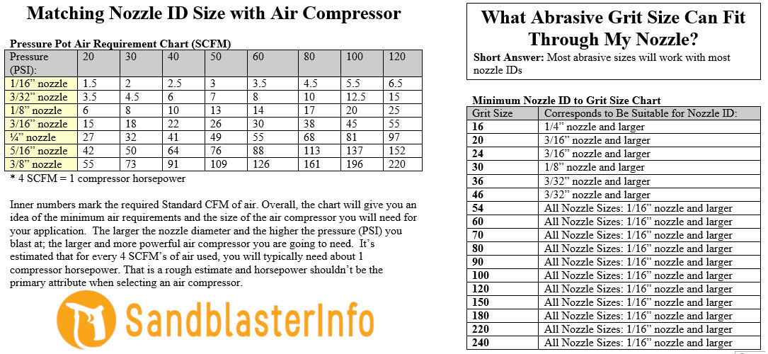 Composite Carbide Sandblaster Nozzle Tip: Durability is than Tungsten & Boron